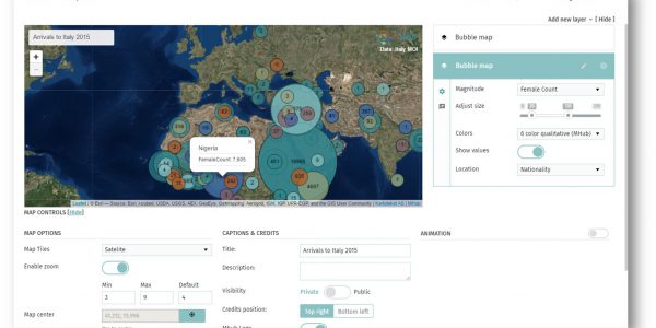 Footprints Database